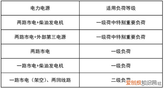 消防应急照明和疏散指示系统设计和应用 疏散照明