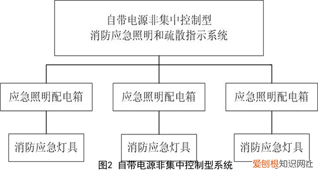 消防应急照明和疏散指示系统设计和应用 疏散照明