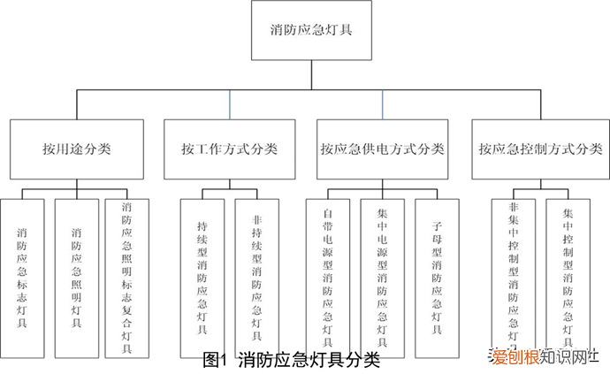 消防应急照明和疏散指示系统设计和应用 疏散照明