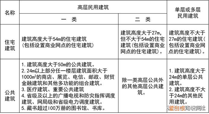 消防应急照明和疏散指示系统设计和应用 疏散照明