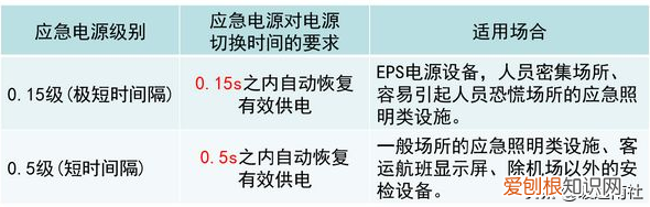 消防应急照明和疏散指示系统设计和应用 疏散照明