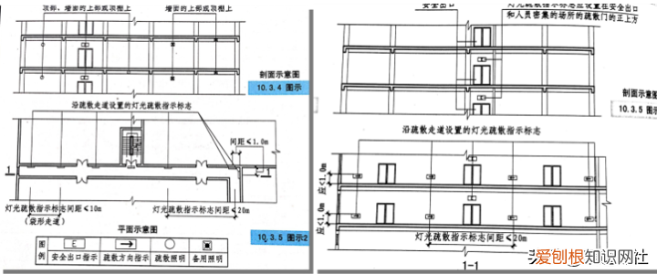 消防应急照明和疏散指示系统设计和应用 疏散照明