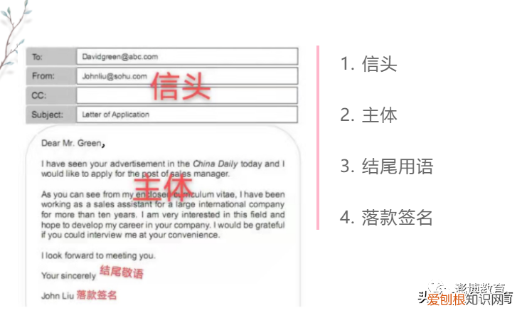 英文的邮件格式怎么写？ 英文信格式