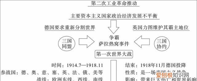 九下历史第8课《第一次世界大战》知识讲解