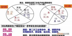 九下历史第8课《第一次世界大战》知识讲解