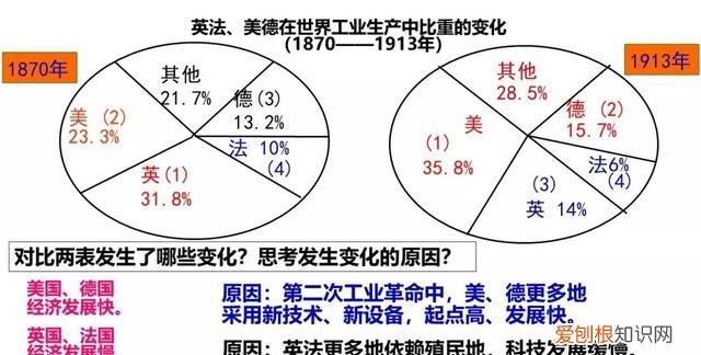 九下历史第8课《第一次世界大战》知识讲解