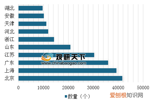 我国各省市充电站、充电桩建设规划汇总 充电桩规划