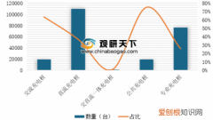 我国各省市充电站、充电桩建设规划汇总 充电桩规划