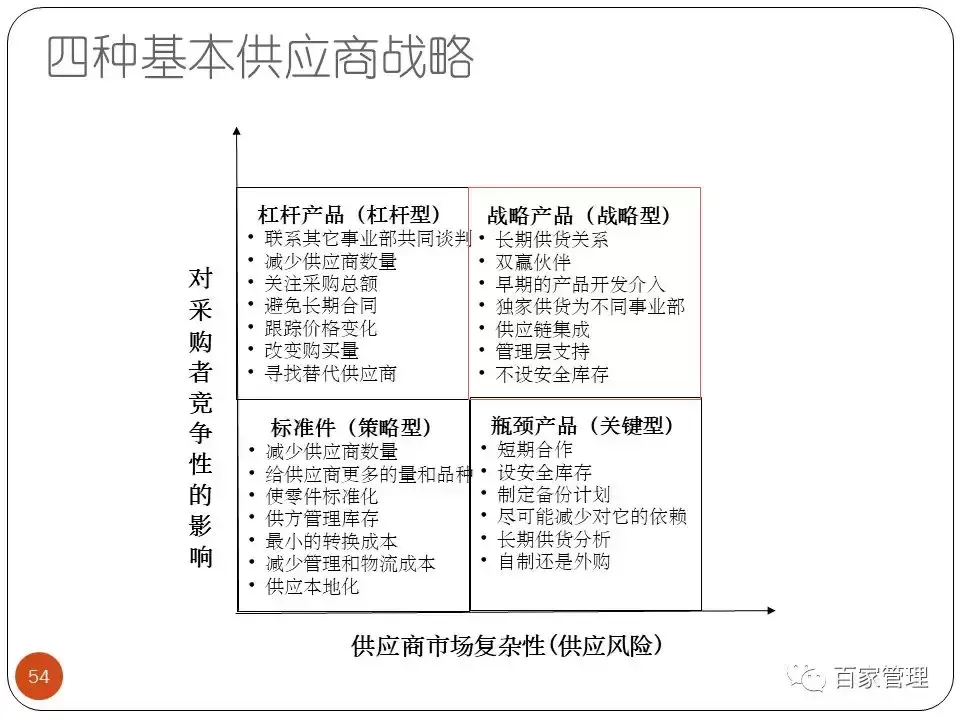 采购技能提升培训课件 采购培训课件