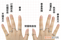 结婚戒指戴哪个手
