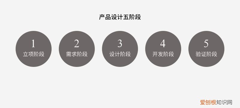 产品设计之工作流程规范 产品设计流程