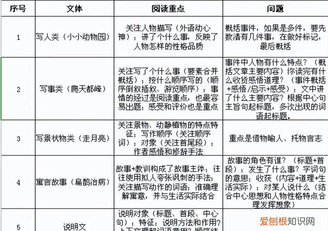 三年级语文期末复习