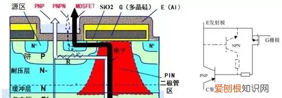 igbt难在哪 igbt的作用最通俗的理解