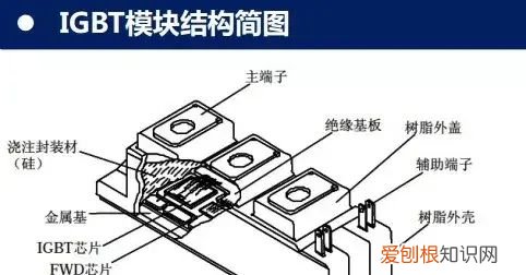igbt难在哪 igbt的作用最通俗的理解