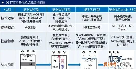 igbt难在哪 igbt的作用最通俗的理解