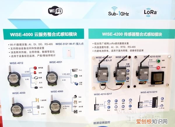 无线数据采集I/O模块构建智慧未来 无线io模块