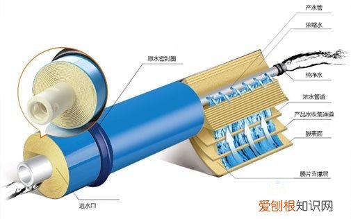 反渗透RO膜的工作原理 反渗透膜原理