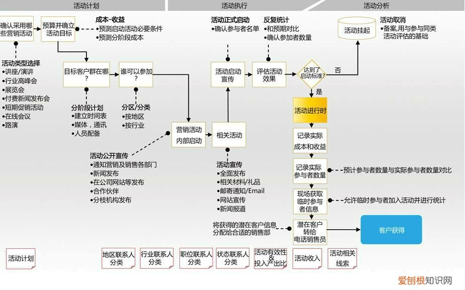 高职学生选这4个专业 高职高专什么专业好