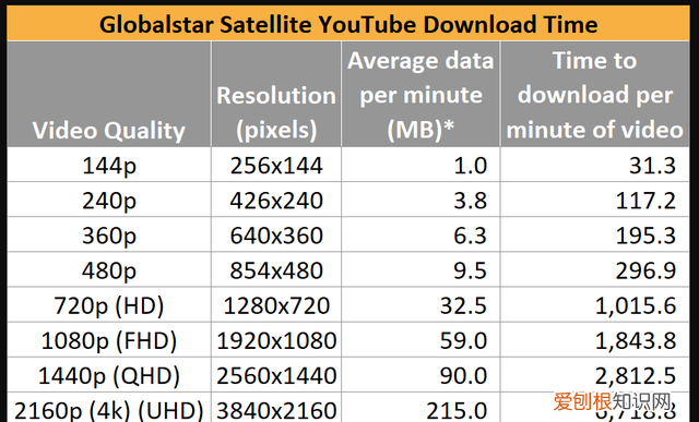 iphone13没有卫星电话