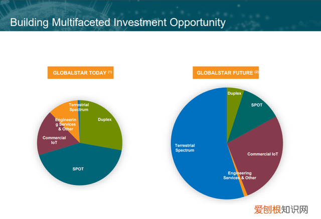 iphone13没有卫星电话