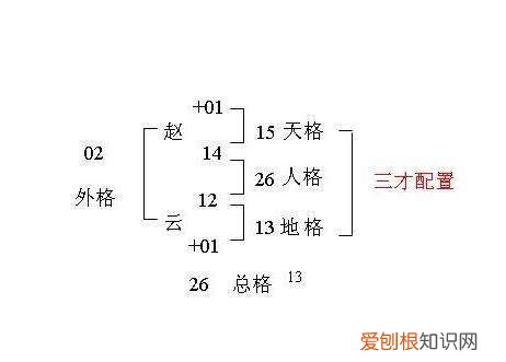 姓名学三才配置,教你看名字辨吉凶 三才配置表