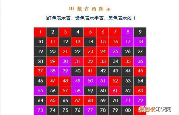 姓名学三才配置,教你看名字辨吉凶 三才配置表