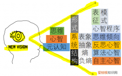 成为一个会思考的人 思考的人