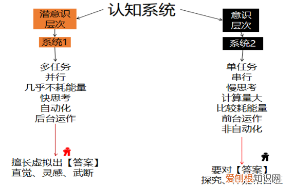 成为一个会思考的人 思考的人