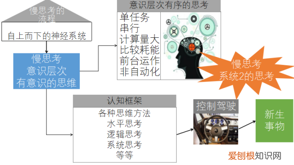 成为一个会思考的人 思考的人