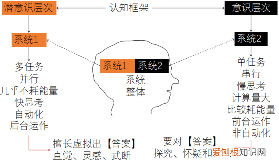 成为一个会思考的人 思考的人