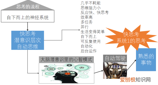 成为一个会思考的人 思考的人