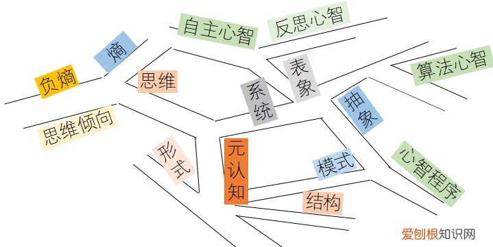 成为一个会思考的人 思考的人