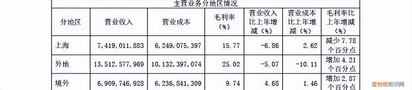 282亿光明乳业，挺过艰难的一年