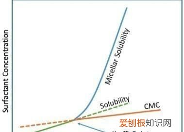 为什么沐浴露洗完身体很滑,为什么沐浴露洗过后身体还是油