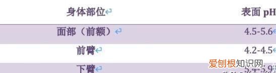 为什么沐浴露洗完身体很滑,为什么沐浴露洗过后身体还是油