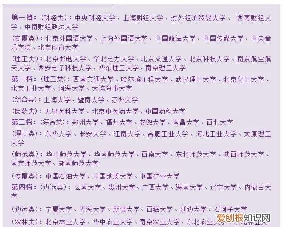 全国985和211学校名单一览表