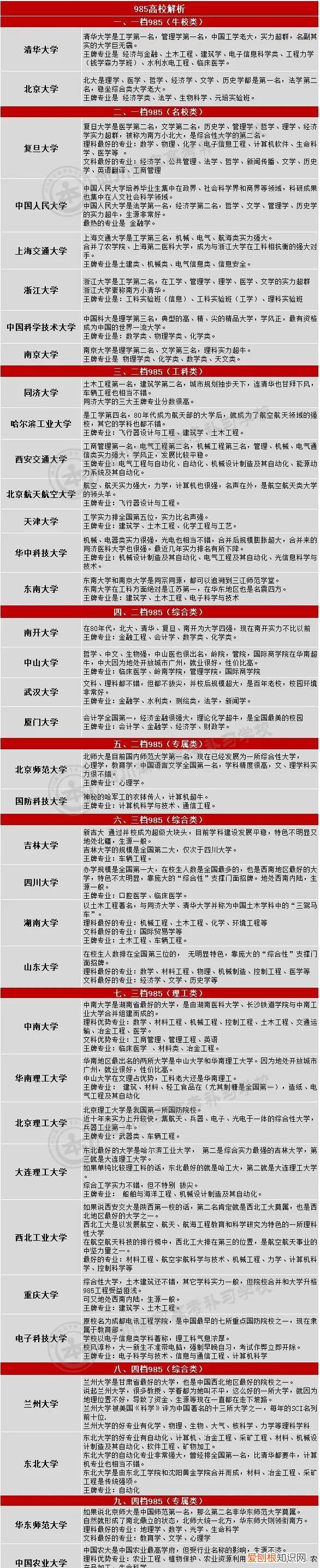 全国985和211学校名单一览表