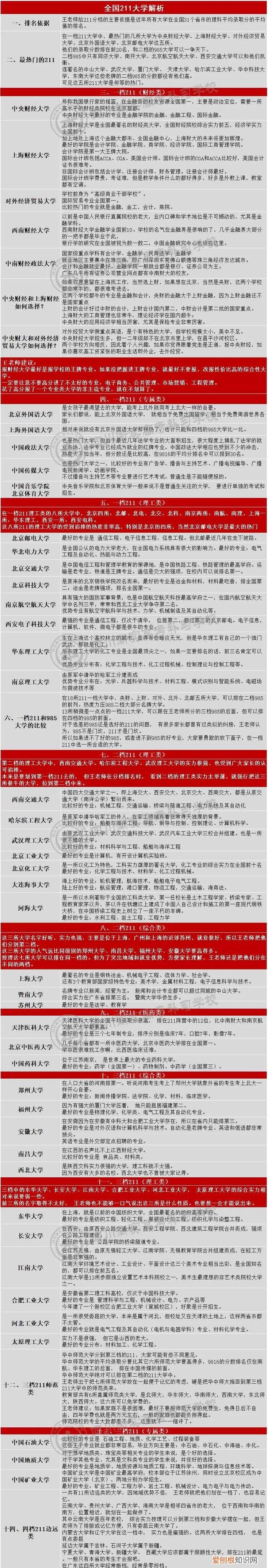 全国985和211学校名单一览表