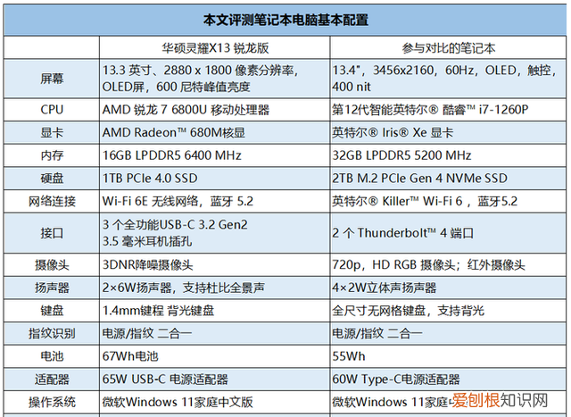 酷睿i7 10600h跟锐龙r7 5800h 标压锐龙7和酷睿i7哪个好
