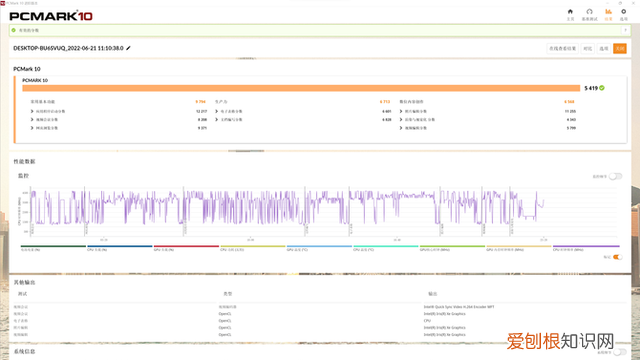 酷睿i7 10600h跟锐龙r7 5800h 标压锐龙7和酷睿i7哪个好