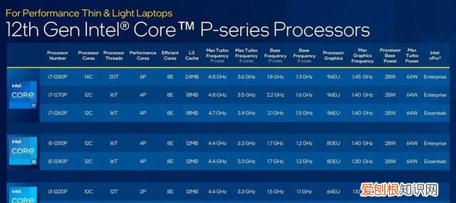 酷睿i7 10600h跟锐龙r7 5800h 标压锐龙7和酷睿i7哪个好