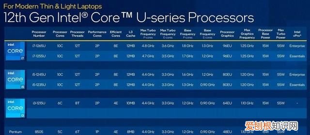 酷睿i7 10600h跟锐龙r7 5800h 标压锐龙7和酷睿i7哪个好