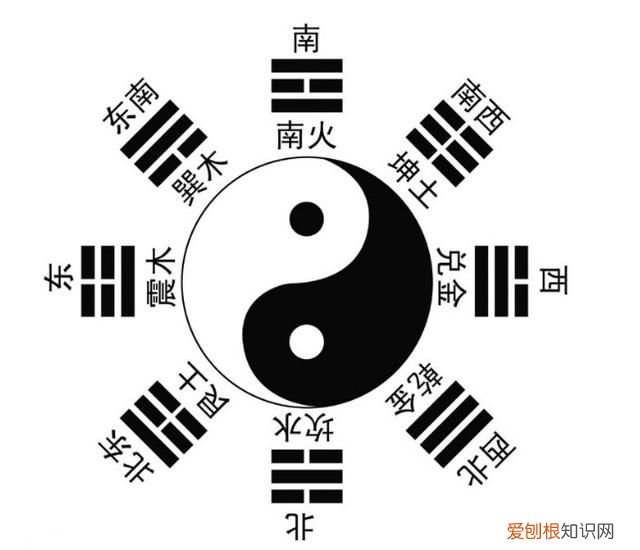 九宫飞星图风水方位详解 九宫飞星图