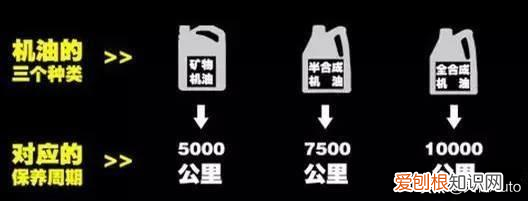 汽车常规保养有哪些项目 汽车维护保养