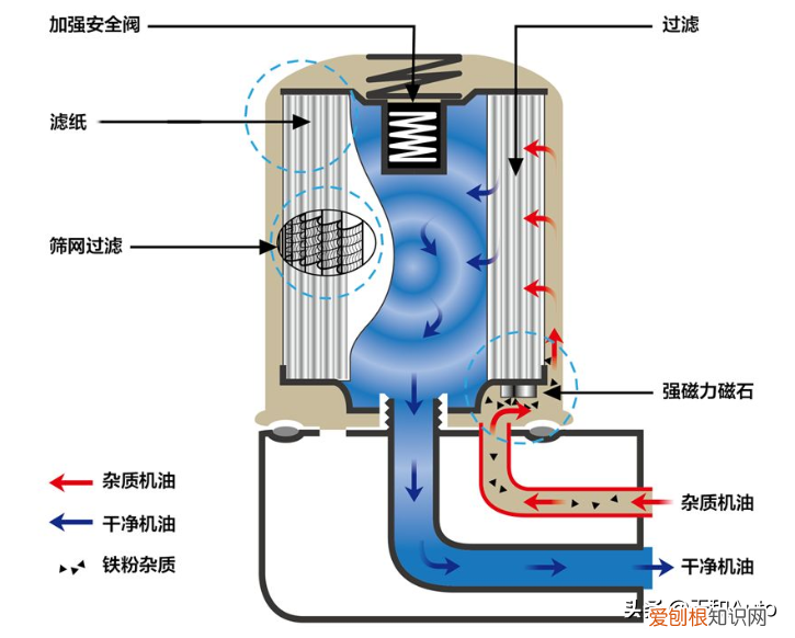 汽车常规保养有哪些项目 汽车维护保养