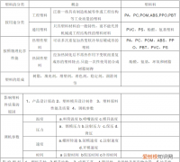 常用塑料的种类,优缺点,主要缺陷是
