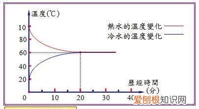 一斤盐溶于一斤水中质量是两斤吗