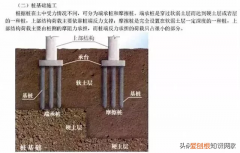 “ 地基 ”与 “ 基础 ” 根本就不是一回事！ 地基与基础工程