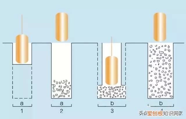 “ 地基 ”与 “ 基础 ” 根本就不是一回事! 地基与基础工程