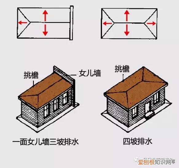 屋面找坡,应该如何计算 坡度怎么算